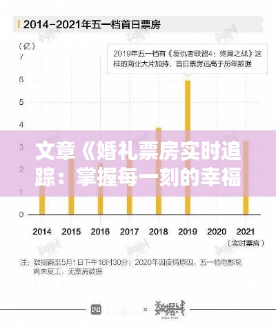 文章《婚礼票房实时追踪：掌握每一刻的幸福指数》