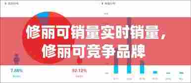 修丽可销量实时销量，修丽可竞争品牌 