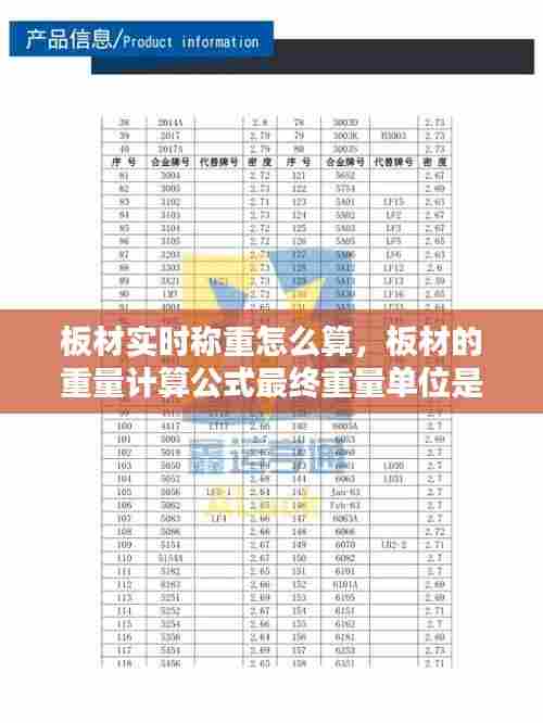 板材实时称重怎么算,板材的重量计算公式最终重量单位是公斤