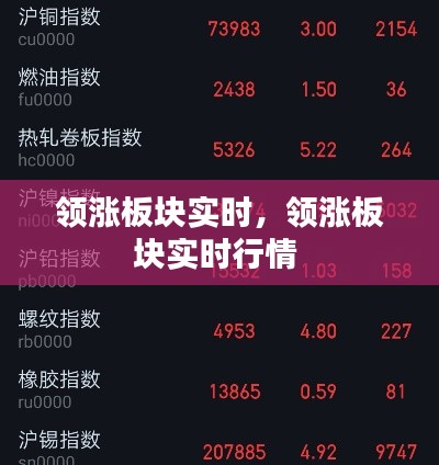 领涨板块实时，领涨板块实时行情 