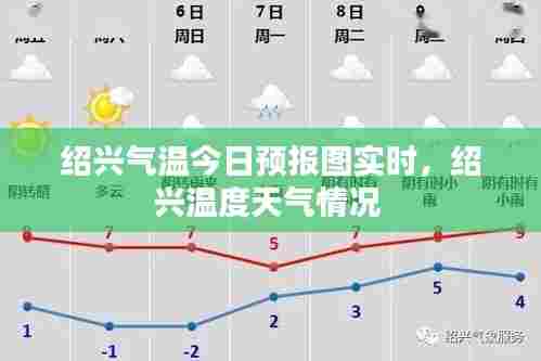 绍兴气温今日预报图实时，绍兴温度天气情况 