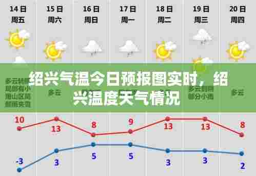 绍兴气温今日预报图实时,绍兴温度天气情况