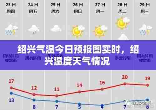 绍兴气温今日预报图实时,绍兴温度天气情况