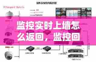 监控实时上墙怎么返回，监控回放上墙 