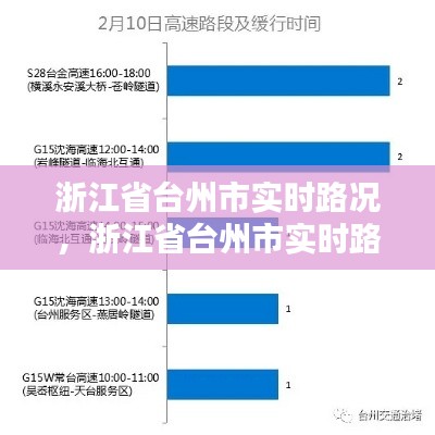 浙江省台州市实时路况，浙江省台州市实时路况公布 