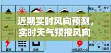 近期实时风向预测，实时天气预报风向 
