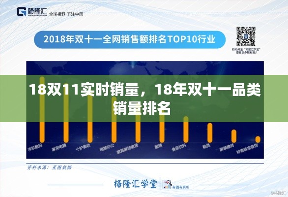18双11实时销量，18年双十一品类销量排名 
