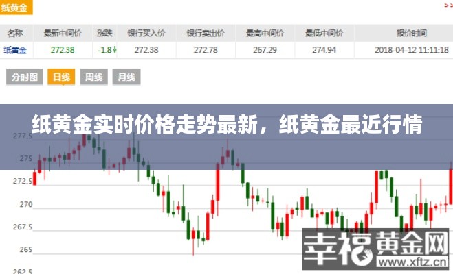 纸黄金实时价格走势最新，纸黄金最近行情 