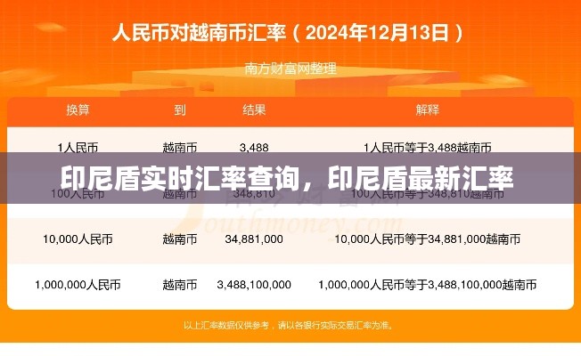 印尼盾实时汇率查询，印尼盾最新汇率 