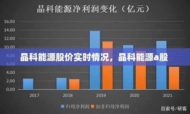 晶科能源股价实时情况，晶科能源a股 