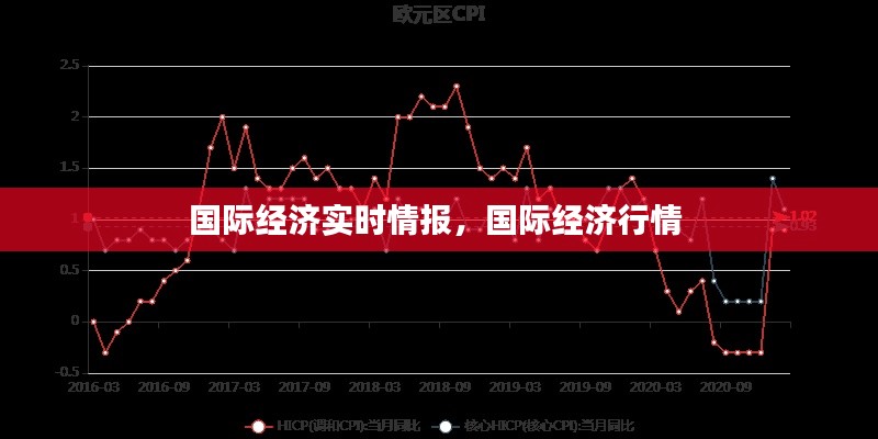 国际经济实时情报，国际经济行情 