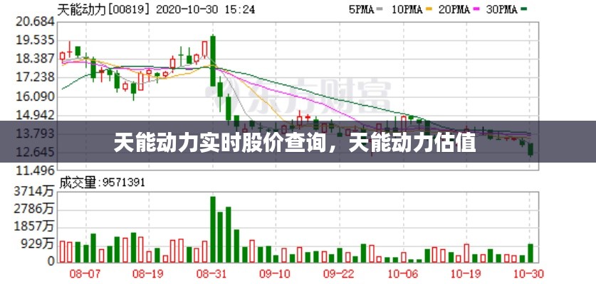 天能动力实时股价查询，天能动力估值 