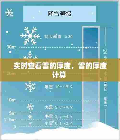 实时查看雪的厚度，雪的厚度计算 