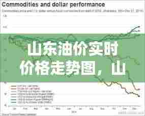 山东油价实时价格走势图，山东油价实时价格走势图片 