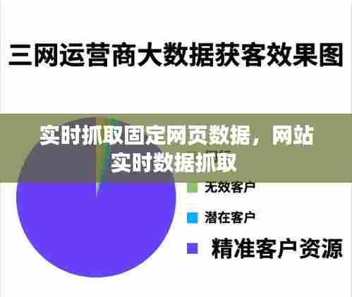 实时抓取固定网页数据，网站实时数据抓取 