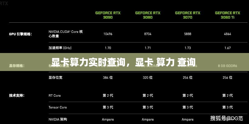 显卡算力实时查询，显卡 算力 查询 