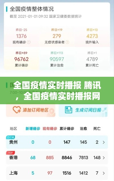 全国疫情实时播报 腾讯,全国疫情实时播报网站