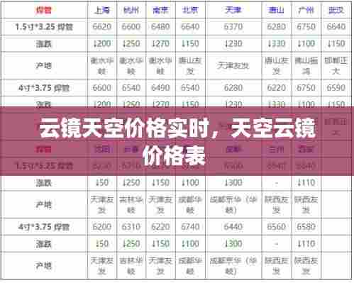 云镜天空价格实时，天空云镜价格表 