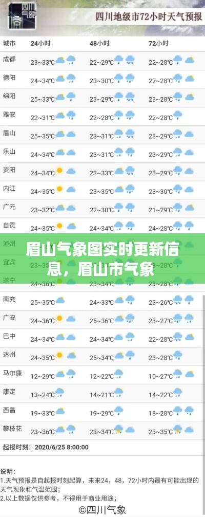 眉山气象图实时更新信息,眉山市气象
