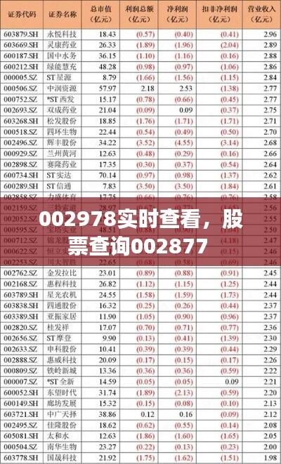 002978实时查看，股票查询002877 