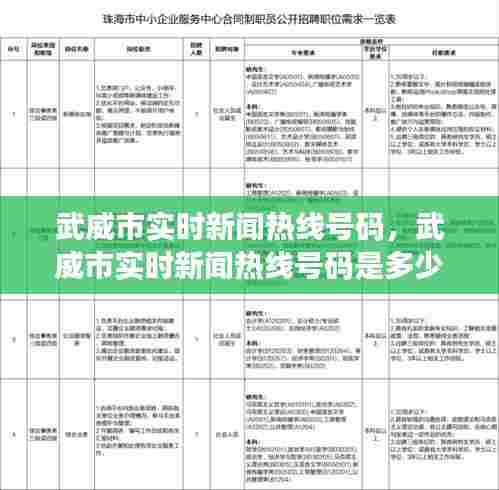 武威市实时新闻热线号码，武威市实时新闻热线号码是多少 