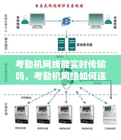 考勤机网线能实时传输吗，考勤机网络如何连接 