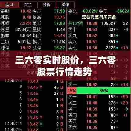 三六零实时股价，三六零股票行情走势 
