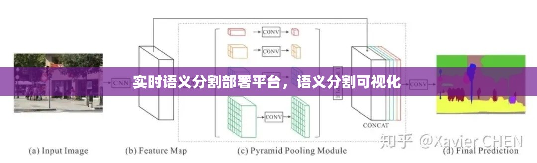 实时语义分割部署平台，语义分割可视化 