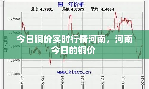今日铜价实时行情河南，河南今日的铜价 