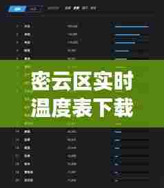密云区实时温度表下载，密云区实时温度表下载 
