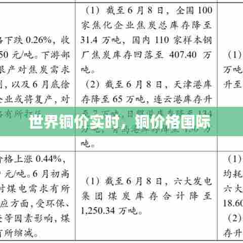 世界铜价实时，铜价格国际 