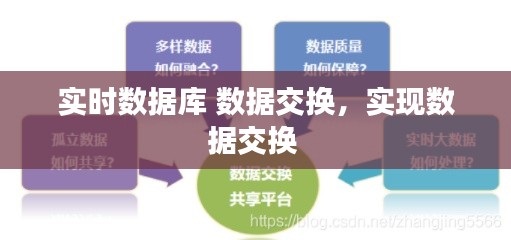 实时数据库 数据交换，实现数据交换 