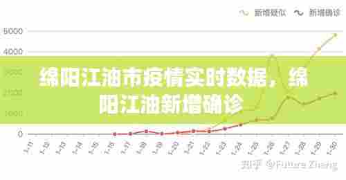 绵阳江油市疫情实时数据，绵阳江油新增确诊 