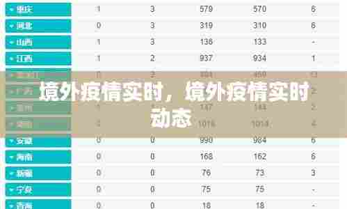 境外疫情实时，境外疫情实时动态 