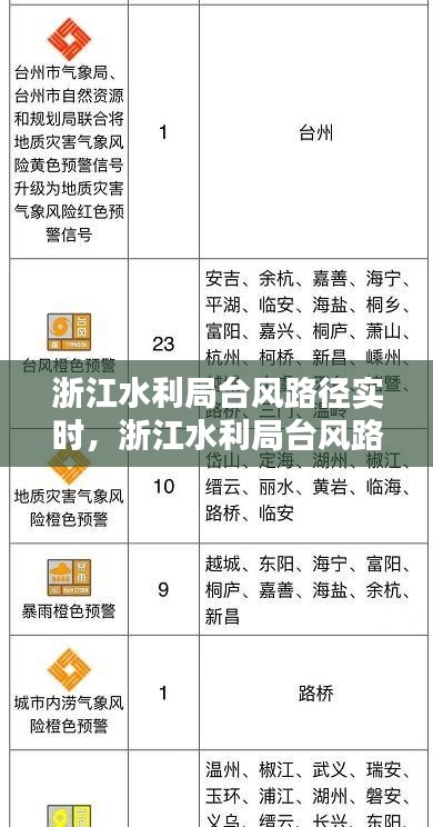 浙江水利局台风路径实时，浙江水利局台风路径实时发布公告 