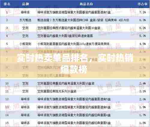 实时热卖单品排名，实时热销爆款榜 