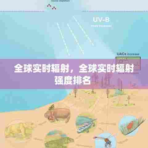 全球实时辐射，全球实时辐射强度排名 