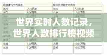世界实时人数记录，世界人数排行榜视频 