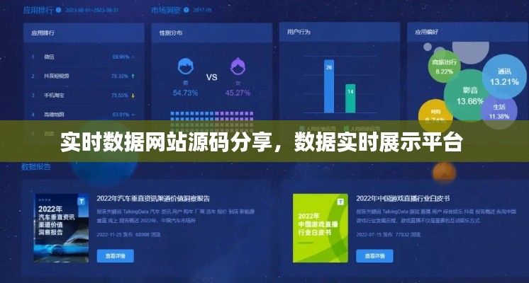 实时数据网站源码分享，数据实时展示平台 
