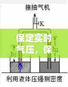 保定实时气压，保定大气压是多少千帕? 