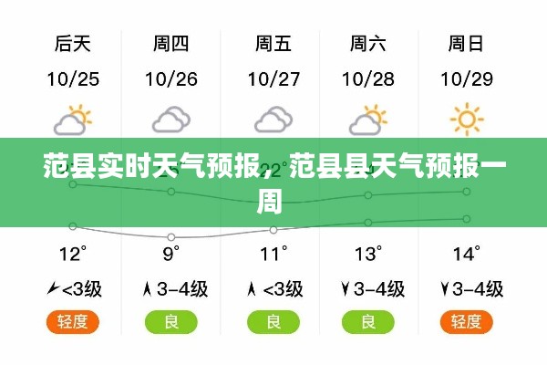 范县实时天气预报，范县县天气预报一周 