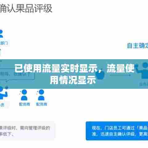 已使用流量实时显示，流量使用情况显示 
