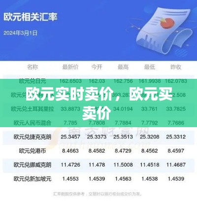 欧元实时卖价,欧元买卖价