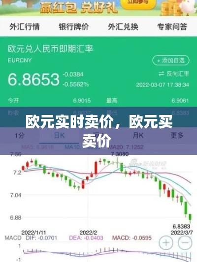 欧元实时卖价,欧元买卖价