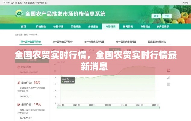 全国农贸实时行情,全国农贸实时行情最新消息