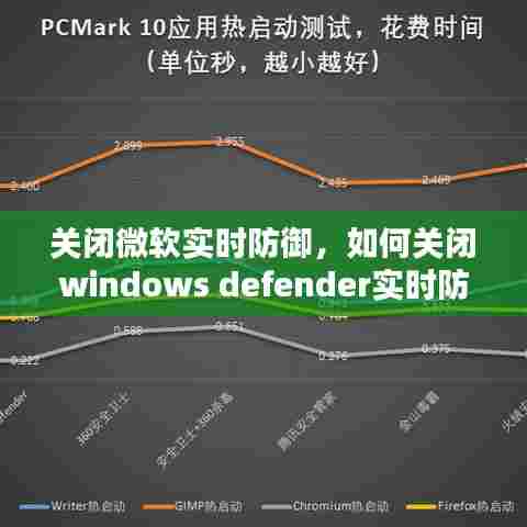 关闭微软实时防御,如何关闭windows defender实时防护