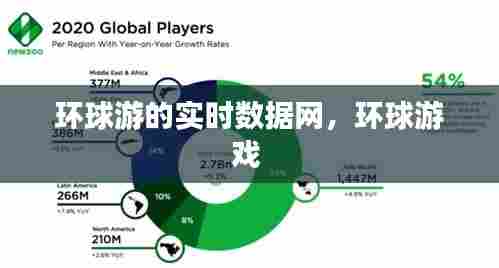 环球游的实时数据网，环球游戏 