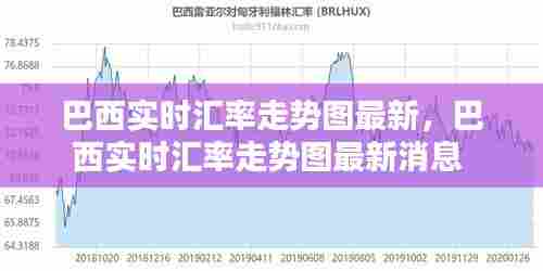 巴西实时汇率走势图最新，巴西实时汇率走势图最新消息 