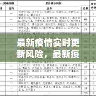 最新疫情实时更新风险，最新疫情最新风险等级 