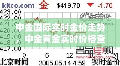 中金国际实时金价走势，中金黄金实时价格查询 